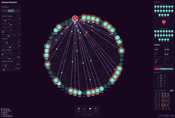 Leios Mempool Simulation